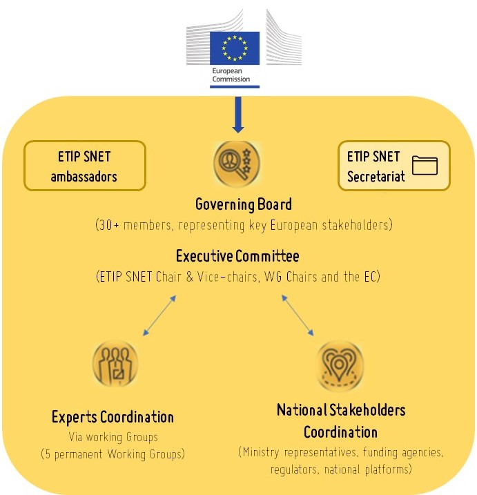 Governance